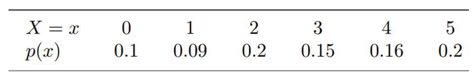 Determine which of the following distributions do not represent a probability distribution. Justify...-1