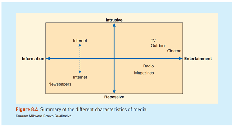 Case Study Consumer perceptions of the Internet and different media Branthwaite et al. (2000)...-2