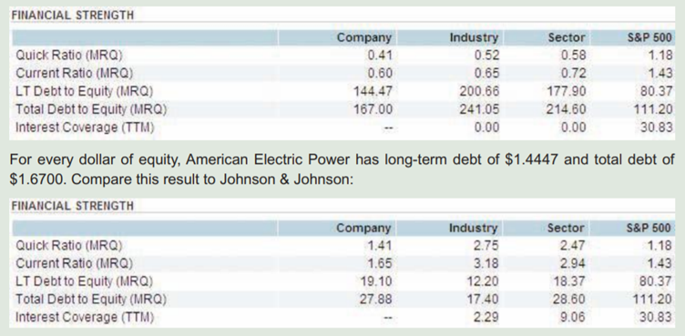 When it comes to capital structure, all companies (and industries) are not created equal. To...