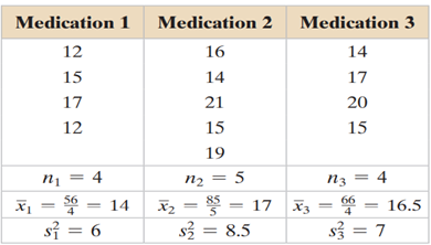 Performing a One-Way ANOVA Test A medical researcher wants to determine whether there is a...