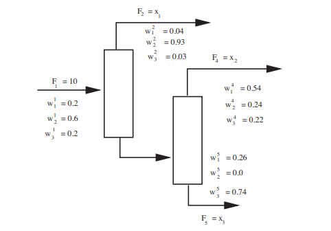 (Solution of a mass balance problem) For the following separation system (see figure below), we know...-1