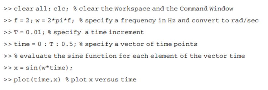 Start with the default MATLAB desktop. a) Enter the following statements in the Command Window A...-1