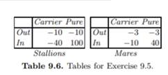 Consider the stud farm example from Section 3.2.2. Extend the model to be an aid for deciding for...-1