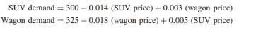 Pricing with Interdependent Demands Covington Motors sells sport utility vehicles and station wagons...