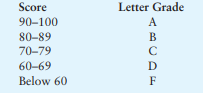 Write a program that asks the user to enter five test scores. The program should display a letter...