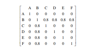 Consider a project situation defined in Problem 3.5.1; how would your answer change if you consider...-1