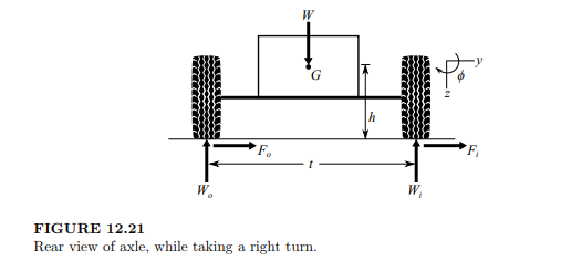 Consider the vehicle in Figure 12.21. Calculate the resultant force and resultant moment about the...