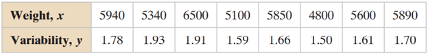 Testing Claims In Exercises 31–34, use Table 11 in Appendix B as shown in Example 6, or perform a...-2