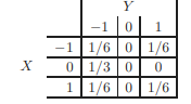 Let X and Y have the following joint distribution: Joint Probability Distribution of X and Y (a)...