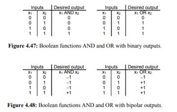 In Section 4.4.1, the extended Hebbian updating rule for the weight vector was presented. Write a...-2