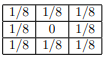 Write a function blur_filter(img, pixel) to compute and return the RGB tuple for applying the blur...