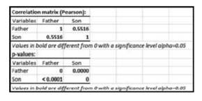 Heights of Fathers and Sons The heights (in inches) of a sample of 134 father>son pairs of subjects...