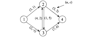 Consider the following network. Node 1 has five units available. Node 3 has two units available....