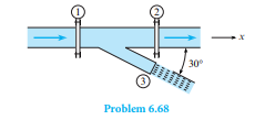 For this wye fi tting, which lies in a horizontal plane, the cross-sectional areas at sections 1, 2,...