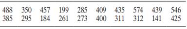 The skidding distances (in meters) were measured at 20 randomly selected road sites. The data are...