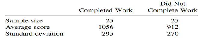 At a certain university, Graduate Record Exam scores are compared for doctoral students who...