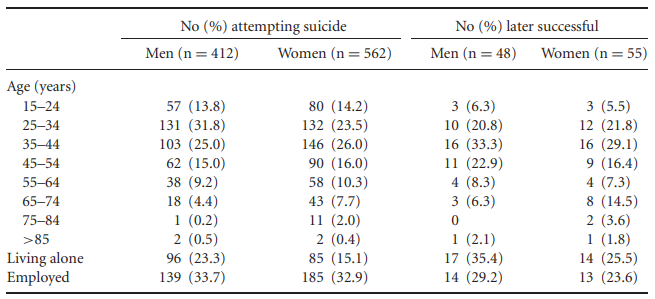 What are the ranges for age among those infants breast-fed, and those bottle-fed in Table 3.2? Table...