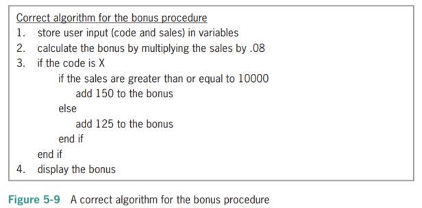 Write the Visual Basic code for the algorithm shown in Figure 5-9 in this lesson. The salesperson’s...