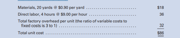 Mountaineer Manufacturing Company uses a job order cost system and standard costs. It manufactures...-1