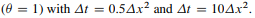 Use the program from Exercise 7.20 to solve the problem (7.102)– (7.105). Apply two grid spacings,...-3