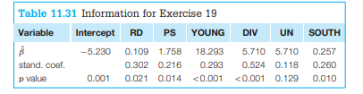 Pridemore and Freilich (2006) analyzed homicide victimization rates by state for white...