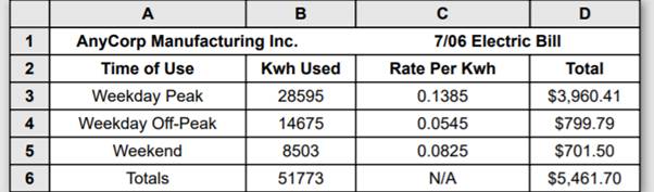 Create a spreadsheet to match the one shown below.