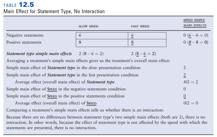 A lab experiment on motivation yielded the following results: a. Make a table of these data. b....-4