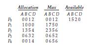 Consider the following snapshot of a system Answer the following questions using the banker’s...