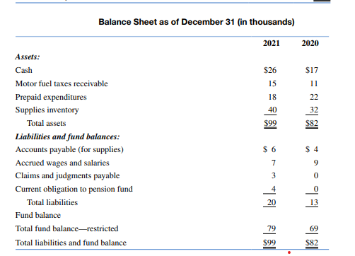 Analysts may (depending on account classifcation) be able to derive information on cash fows from a...-3