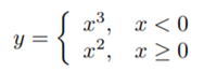 Is the graph of the function ? Regular? The point of interest obviously is the origin.-1