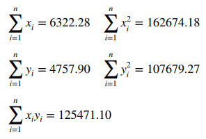 Exercise 11.2.1 described a regression model between percent of body fat (%BF) as measured by...-4