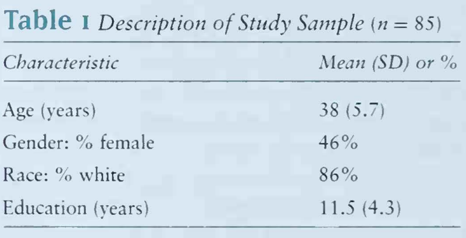 Consider the following table: a. What is the standard error in the ages? b. Construct a 90%...