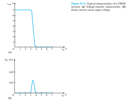 The complementary-symmetry MOSFET (CMOS) switch shown in Figure 9.3.2 has MOSFETs with V T = 5 V and...-2