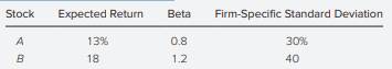 The following are estimates for two stocks. The market index has a standard deviation of 22% and the...