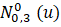 Verify by adding and that the equation of the first cubic B-spline is: See Figure 18.22.-1