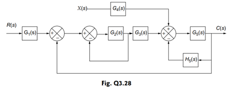 For the block diagram of the system shown in Fig. Q 3.28, determine the output using the block...