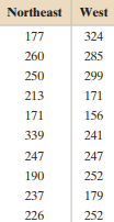 (a) The data in the table show the average concentrations of sulfur dioxide (in parts per billion)...-2