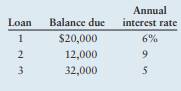 Weighted average cost of capital John Dough has just been awarded his degree in business. He has...