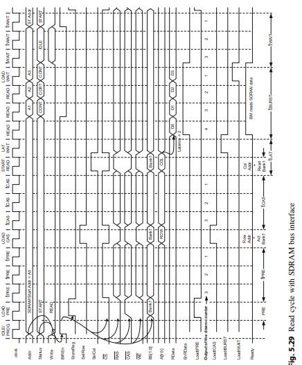 Implement and verify the SDRAM bus interface unit described in Fig. 5.25 with the unidirectional bus...-4