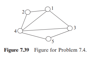 Calculate the spectral radius and the spectral gap of the graph shown in Figure 7.39 .