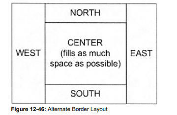 Investigate the LayoutManager and LayoutManager2 interfaces. Write an alternative BorderLayout class...