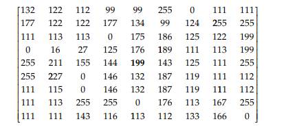 Apply the adaptive median filter to the center pixel (199) in the following subimage, using a...-1