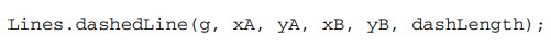 Write a class Lines containing a static method dashed Line to draw dashed lines, in such a way that...