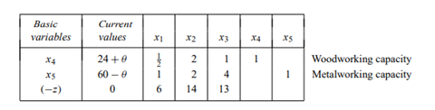 When discussing parametric analysis in Section 3.8, we considered reallocating floor space for a...-1