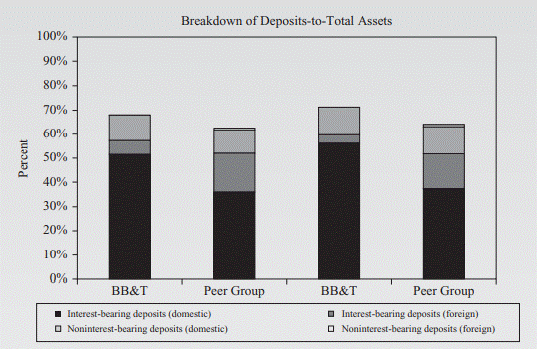 Chapter 12 examines the major source of funds for depository institutions— deposits. The importance...-2