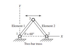 Figure below shows a two bar truss. The length of bars is 25 cm. The truss is subjected to vibratory...