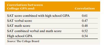 How Well Will You Do in College? The College Board is a membership association composed of schools,...