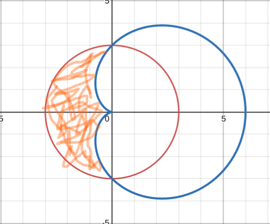 Graph (either by hand or desmos) the polar curves r = 3 and r = 3 + 3 cos ?. Use a double integral...