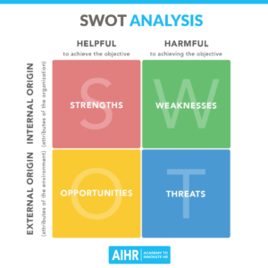AIHR-SWOT-analysis-1024x1024