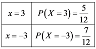 x=3
P(X = 3) =
PO
x=-3 P(X = -3) = 1
12
